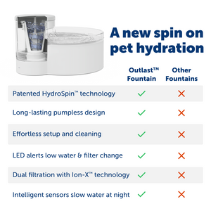 Outlast™ 1.7 Litre Pumpless Pet Fountain